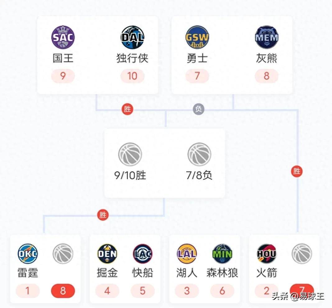NBA季后赛赛程吃紧，多伦多猛龙加时末段造点机会，震撼外界，轮换策略成焦点的简单介绍乐鱼中国体育